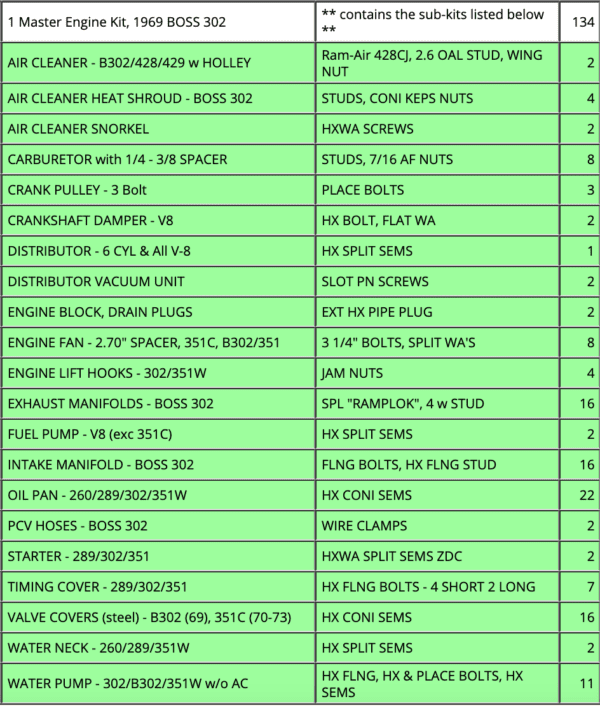 A table with the names of different parts in green.