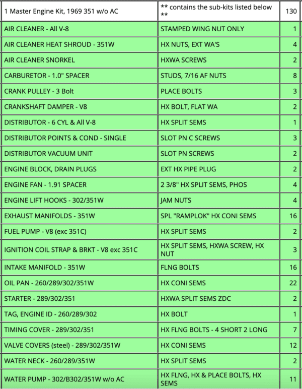 A green list of various electrical equipment.