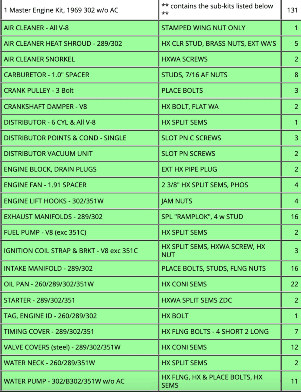 A table with all the numbers and names of each item.