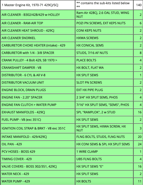 A table with the names of all the items in this list.