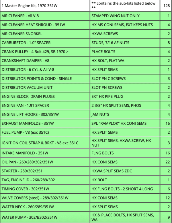 A table with the top ten most popular items.