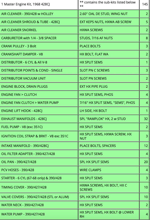 A green list of parts for the car.