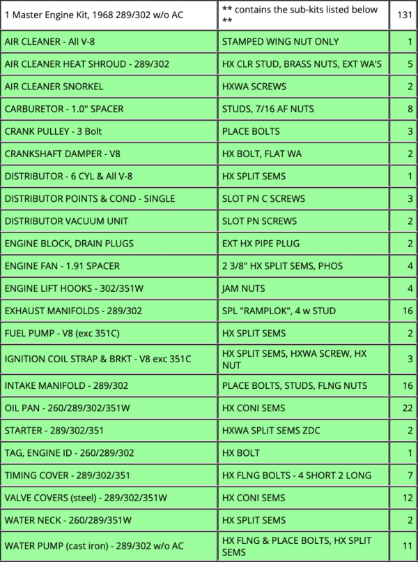 A green list of parts for various engines.