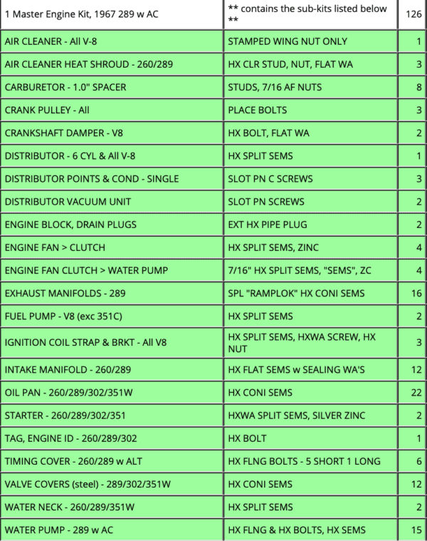 A table with the names of all the parts in this list.